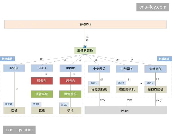 IP化信号处理集群在系统重构期普及 实现了高码率内容的常态化生产